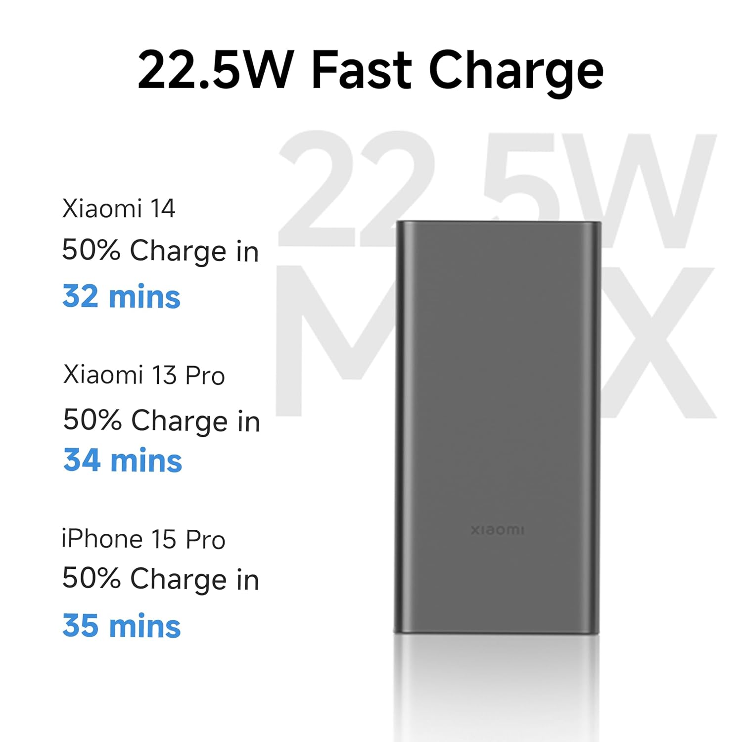 Xiaomi Power Bank 4i 10000mAh 22.5W Fast Charging PD | Power Delivery