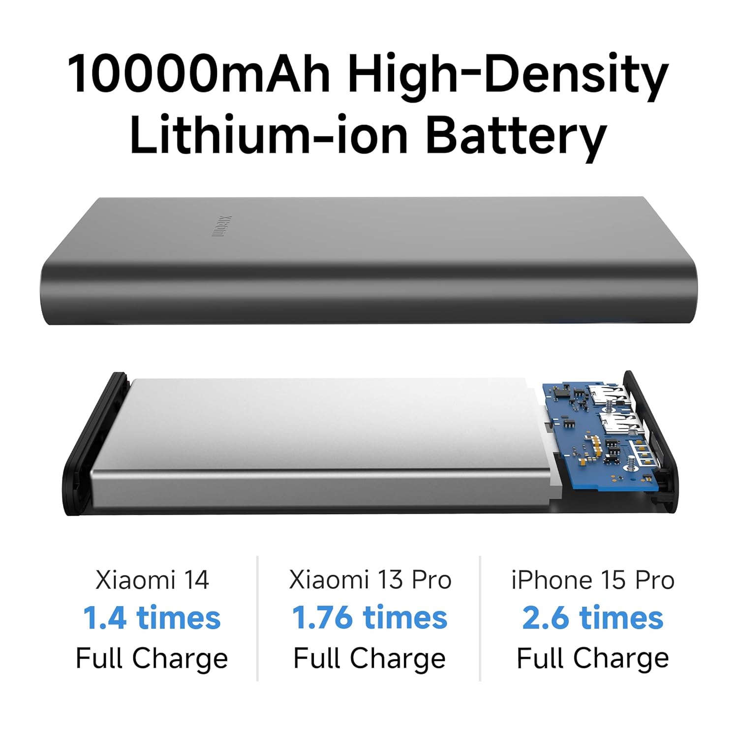 Xiaomi Power Bank 4i 10000mAh 22.5W Fast Charging PD | Power Delivery