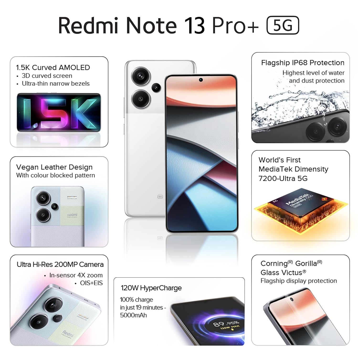 Redmi Note 13 Pro Plus-Fusion White