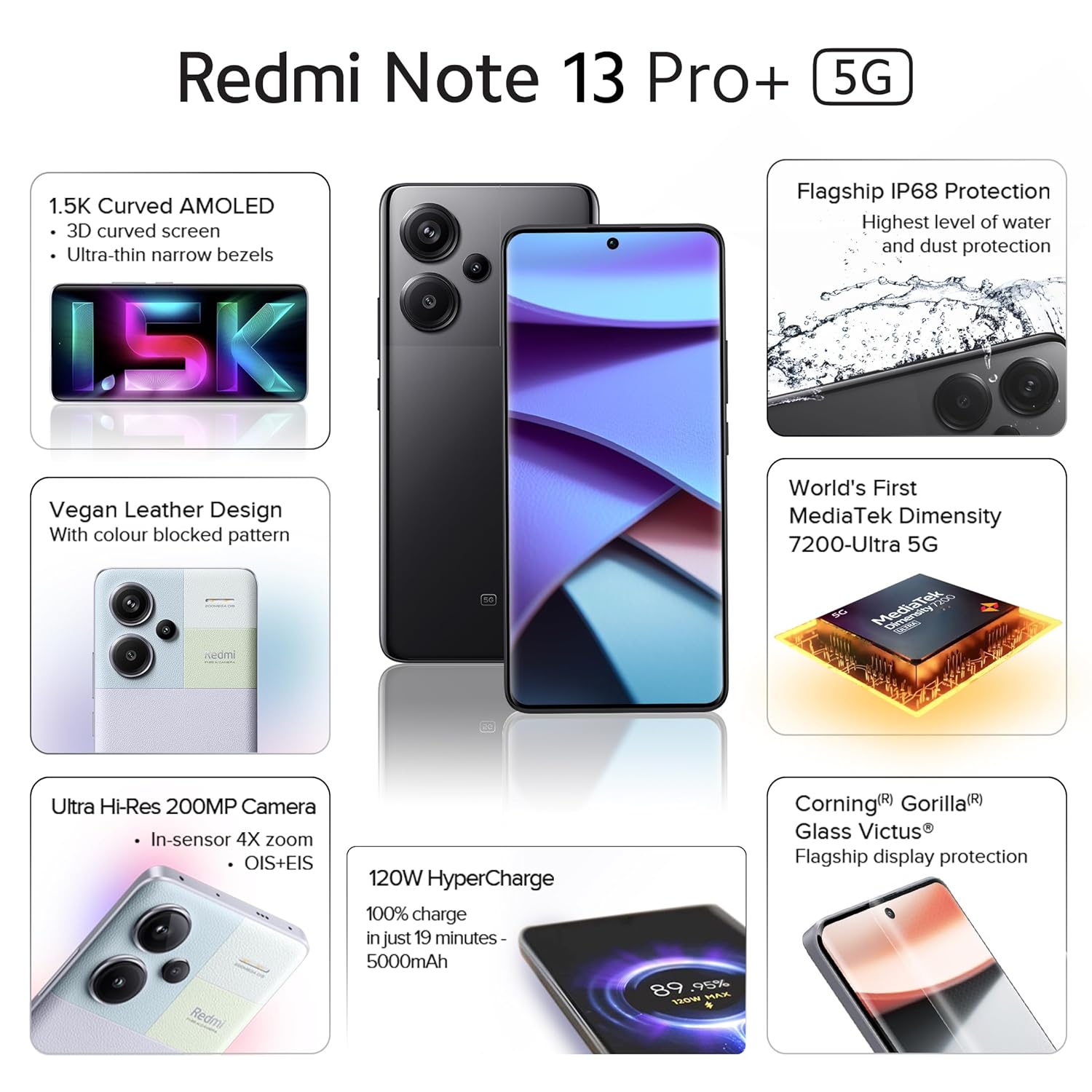 Redmi Note 13 Pro Plus-Fusion Black